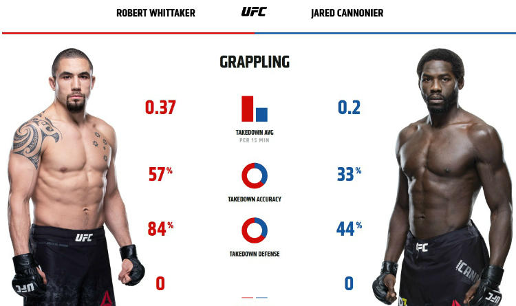 Whittaker vs Cannonier Grappling