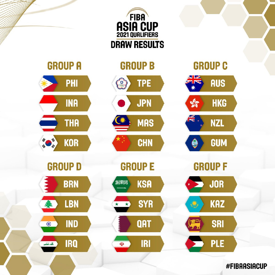 FIBA Draw