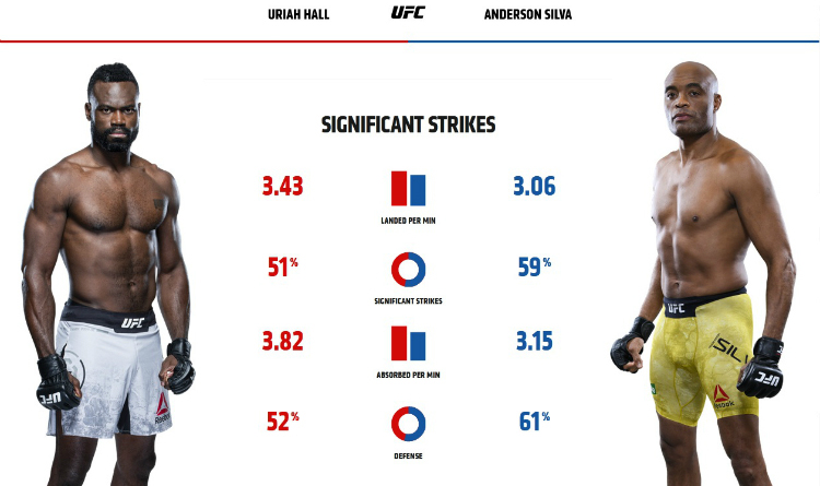 Hall vs Silva Strikes