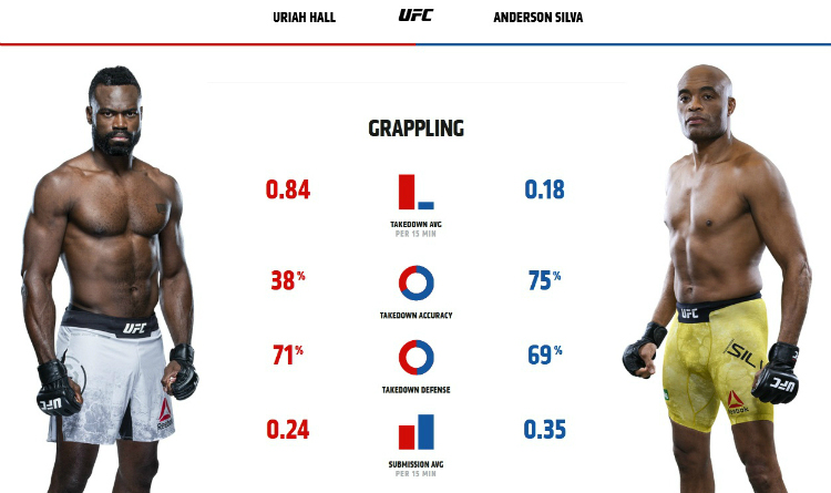 Hall vs Silva Grappling