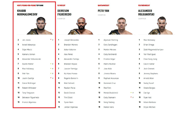 Khabib Rating