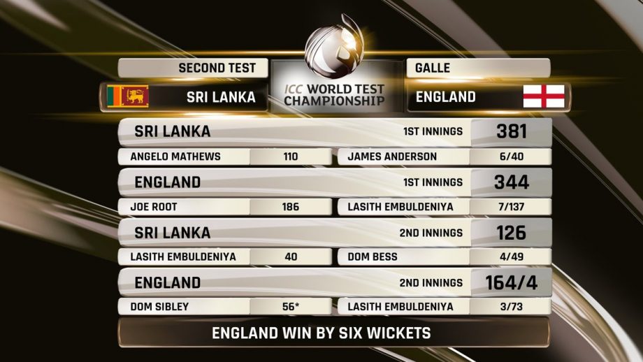 England beat Sri Lanka