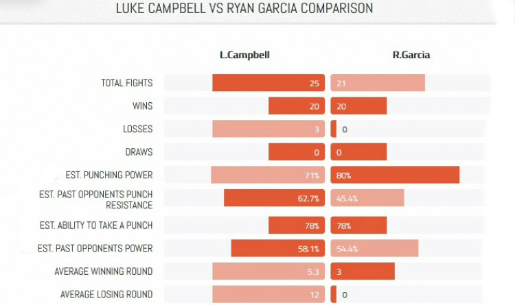 Campbell and Garcia stats