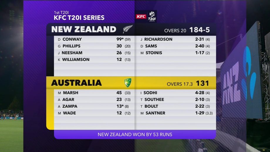 New Zealand beats Australia