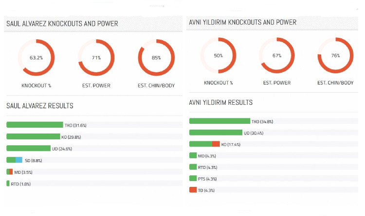 Alvarez and Yildirim stats