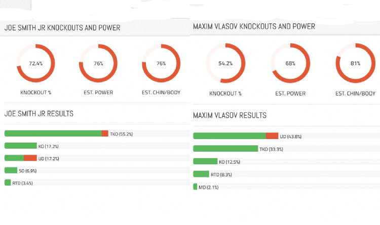 Smith and Vlasov stats