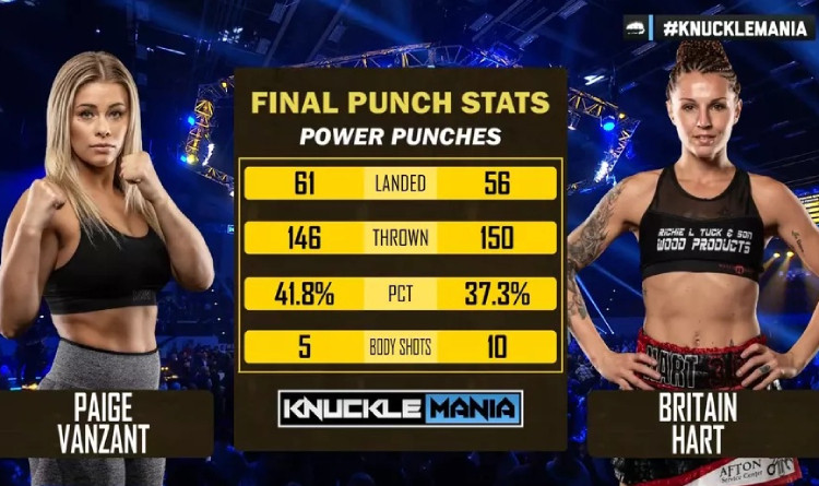 VanZant vs Hart punch stats