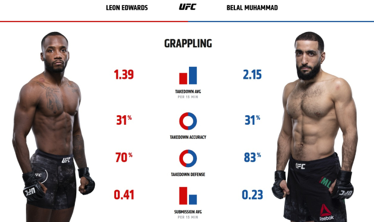 Cirkunov and Spann grappling stats