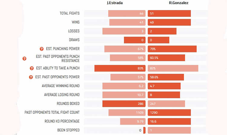 Estrada and Gonzalez stats