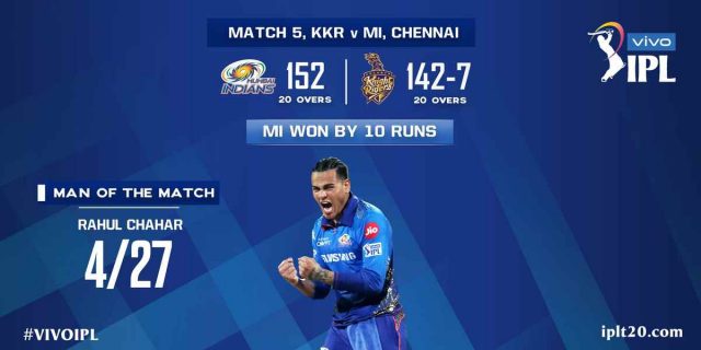 Kolkata Knight Riders (KKR)