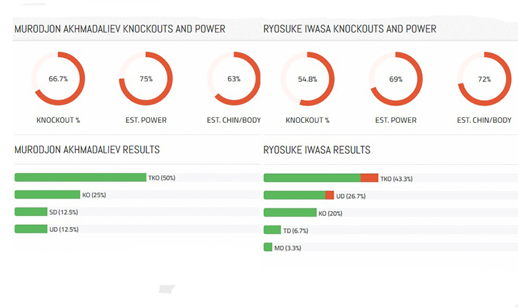 Akhmadaliev and Iwasa stats