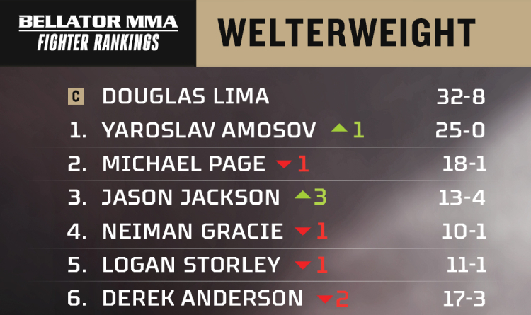 The updated Bellator welterweight rankings