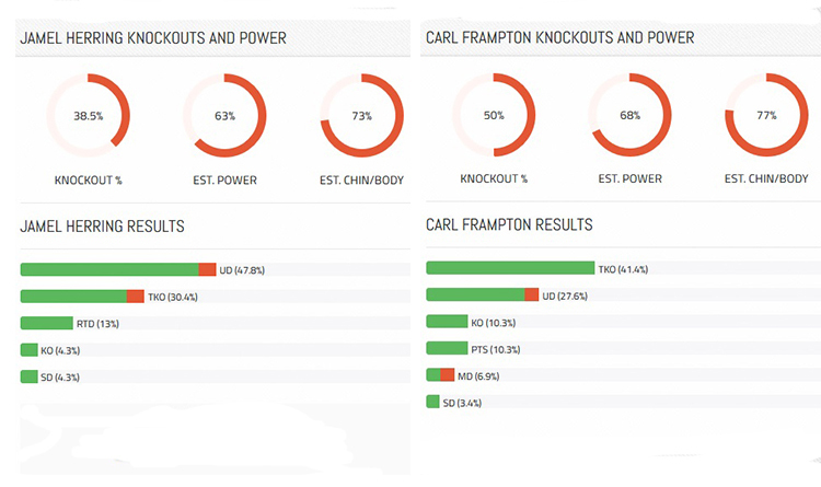 Herring and Frampton stats