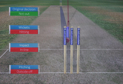 The Decision Review System